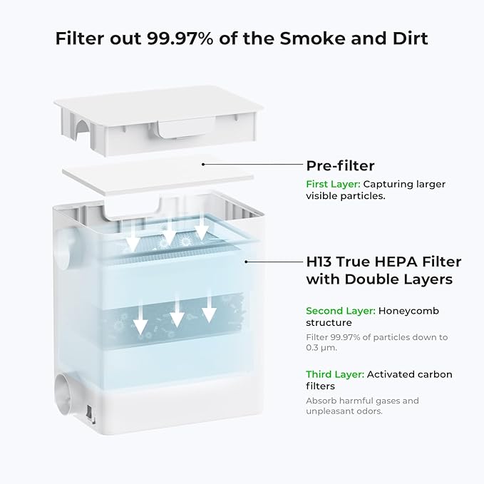 Desktop Smoke Purifier for M2, F2, F1, M1 Ultra, Fume Extractor with 3-layer filtration, Hepa Portable Smoke Purifier for Laser Engraver