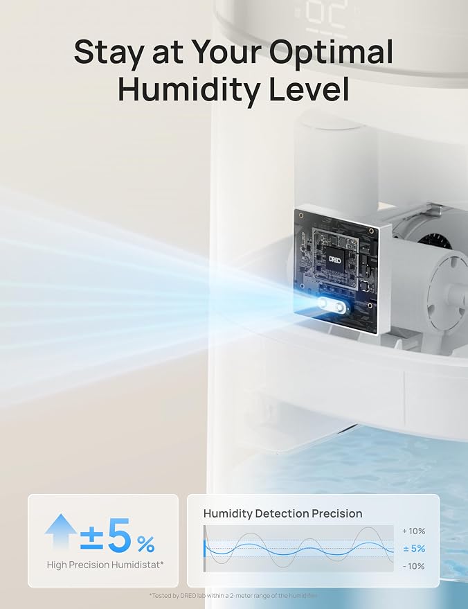 16L Smart Humidifier Large Room 1000 ft², 130H Runtime, 30dB, Top Fill | Auto Mode, Remote/Touch/Voice & APP Control, Clean Tank Technology, RGB Light, Cool Mist Humidifiers 755S for Bedroom