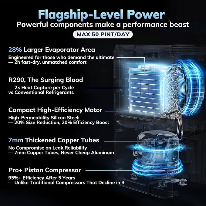 50 Pint/Day Compressor Dehumidifier, 3500Sq.Ft for Basement, Home, Bedroom, Bathroom, with Drain Hose, 0.8 Gallon Water Tank Capacity, Intelligent Humidistat, Quiet